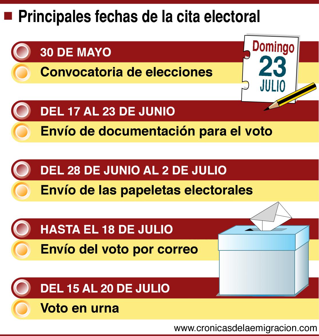 CONVOCATORIA DE ELECCIONES  DOMINGO 23 DE JULIO
