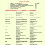 Campeonato de Cerca da Raia- directivos, delegados y prensa LEDU