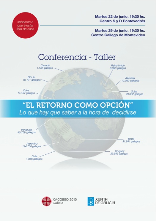 El Retorno como Opción